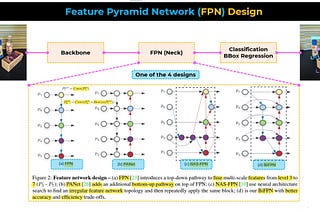 Feature Pyramid Network – Bootcamp