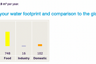 Week 13: Fleeting Access to Safe Water-