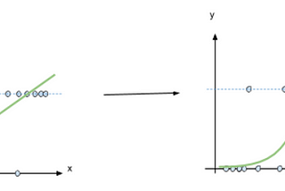 Machine Learning Classification Models (Part I)