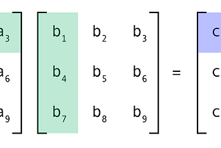 Matrix Multiplication-Why is it a big deal?