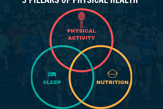 The 3 Pillars of Physical Health —  A Practical Guide