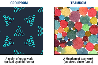 ‘Teamdom’ — A New Term for Team-Friendly Environments