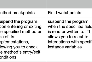 Efficient IntelliJ IDEA Debugging: Breakpoints