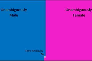 Intersex, DSDs, and Sex as a Spectrum