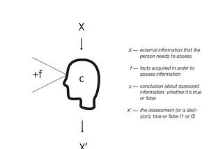 Irrational nature of belief