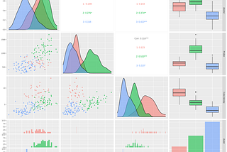 Approaching Cluster Analysis In R