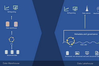 Data Modeling for Mere Mortals — Part 3: All we need is a Data Lakehouse?!