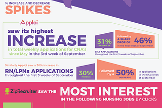 September Healthcare Jobs Report