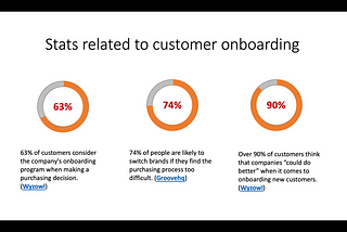 Importance of Digital Onboarding for Telcos