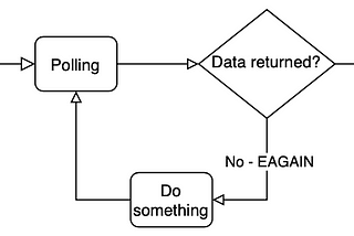 Webserver’s Concurency Models in Python