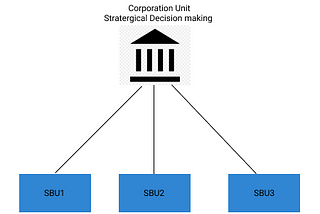 Corporate Governance