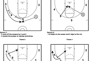 Simple Thoughts on Stagger Screens