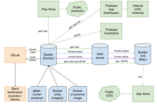 Continuous Integration & Delivery for Unity-based mobile games