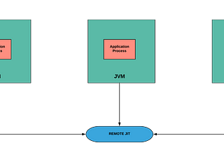 REMOTE JITSERVER TECHNOLOGY