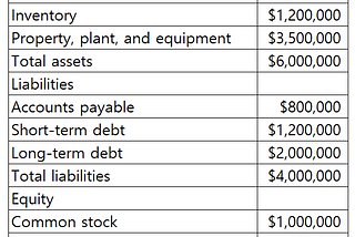 Ch.2 Understanding the Balance Sheet — Accounting101