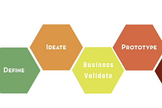 Business Model Design and Design Thinking: Use Business Model Canvas to Make Better Designs