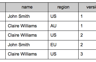 Data Warehouse in BigQuery — Dimensions — Part 1