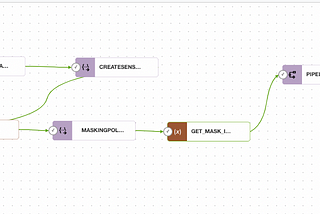 OCI Data Integration — Masking sensitive data between environments