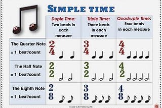 Time Signatures: What They Mean & How to Use Them