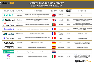 BlackFin Tech Weekly — February 6th