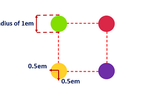 Create a Rotating Dots Loader in CSS : A Simple 4-Step Guide! 🎨