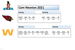 Cam Newton’s Return to the NFL