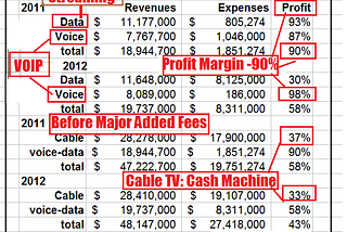 The Cable Con; Prices are Unjust and Unreasonable on All Services: Full Rate Cases and…