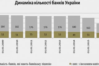 Serhiy Rybalka: Another note on the disappointing outcomes of the ‘purge’ in the banking sector