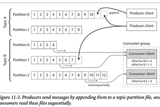 Chapter 11: Stream processing