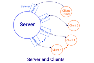 Face Recognition, Socket Programming, and Multithreading in Python
