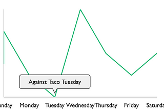 How to make Simple Line Chart using Victory in React in 5 minutes