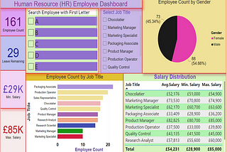 Human Resource (HR) Analytics