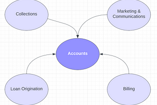 The Most Common Domain-Driven Design Mistake