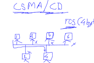 CSMA/CD