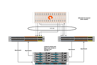 The Journey of Kubernetes (K8’s) on VMware