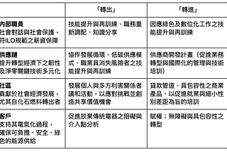 2024五月公正轉型新訊