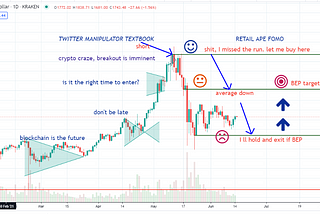 Study psychology first, trading second