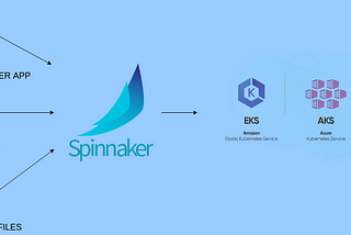 Bake and Deploy Helm Charts on Kubernetes with Spinnaker