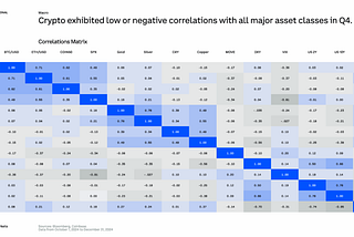 You’re Probably Overlooking the Most Important Property of Bitcoin (It’s Not the Price)