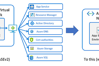 Azure App Service Environment v3