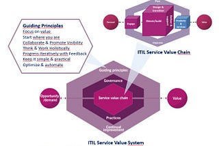 Risk Management Practice by ITIL 4