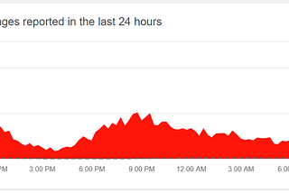 Was Starlink Outage Intended to Disrupt Ukraine-Russia War?