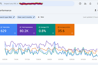 How Does Structured Data Affect SEO?