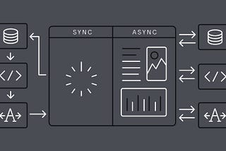 System Design —A Comprehensive Guide on Synchronous & Asynchronous Microservice Communication