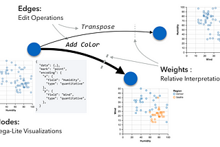 GraphScape: Modeling Similarity & Sequence among Charts