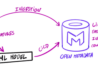How to bring custom ML Models into OpenMetadata