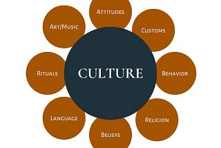 WHO IS YOUR CULTURE?