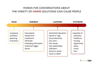 Left-right horizontal arrow with four labels on it denoting four “levels” of harm: mild, serious, lasting, systemic. This diagram is in flux, and I’d love feedback on the wording and labels. (For example, “mild harm” contains harms like annoyance, confusion, being pestered, and frustration. Maybe that’s not “mild.”