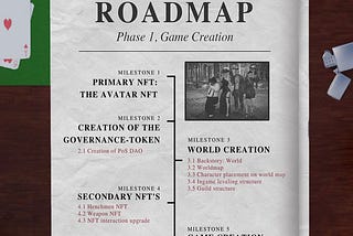 Path of Sin Roadmap. Roadmap of a mafia themed crypto game.