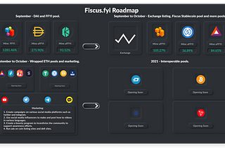 Fiscus.fyi Roadmap, new Pools, and more!